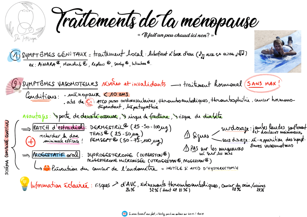 Suggestion d'un algorithme de traitement de la ménopause selon les dernières études