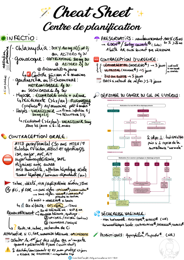 Fiche récapitulative des principaux traitements utiles en gynécologie